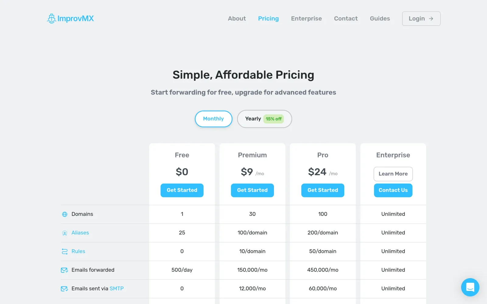 ImprovMX pricing page: Free tier $0 — 1 domain, 25 aliases, 500 forwards/day