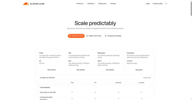 Cloudflare Pages 免费建站保姆级教程：零成本上线 + 绑定自己的域名（带 HTTPS）